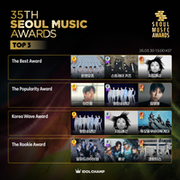 제35회 서울가요대상, 본선투표 열기 ‘후끈’…온앤오프·이찬원·방탄소년단·알파드라이브원 1위 질주