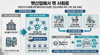 [펫인사이트 기획연재] “펫산업 넘어 펫 사회”…이제는 공존의 기준 세울 때다