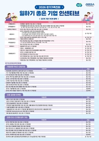 경기도 ‘가족친화 일하기 좋은 기업’ 모집
