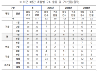 [강원소방]김정기 원주소방서장 “등산용품 및 안전장비 반드시 착용해 안전한 산행을 해 줄 것”