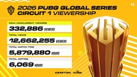 “시청자 33만명, 588만 시간 봤다”…배틀그라운드 ‘PGS 서킷1’, 글로벌 흥행 터졌다