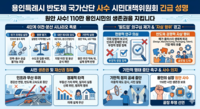 용인시 반도체 국가산단 사수 시민대책위, 생존권을 건 끝장 투쟁 선언