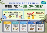 경기도, 식생활교육 예산 10억7천만 원... 3배 확대