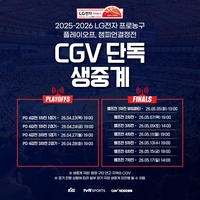‘큰 화면으로 즐기자’ KBL, 4강 PO+챔프전 CGV에서 생중계한다…챔프 1차전은 ‘뷰잉파티’로