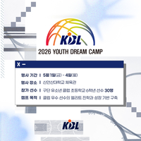 현대모비스 김건하·최강민 뜬다…KBL, 내달 1~4일 ‘2026 유스 드림 캠프’ 개최