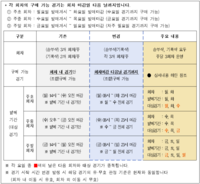 스포츠토토, 21일부터 프로토 상품 운영 방식 개편