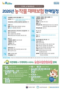 전남도, 이상기후 대비 ‘농작물재해보험’ 신청하세요