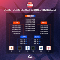 LG vs 소노·정관장 vs KCC…승자는 누구? KBL 4강 PO 23일 개막