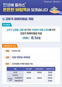 원주시, 27일부터 ‘고유가 피해지원금’ 1차 지급 시작