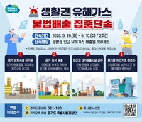 경기도, 자동차정비업 등 360곳 유해가스 불법배출 집중단속