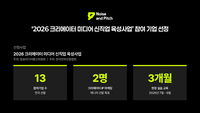 노이즈앤피치, ‘파워 크리에이터 40명’과 함께할 미디어 인재 모집