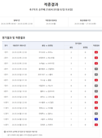 ‘EPL·세리에A 14경기 대상’ 축구토토 승무패 25회차, 1등 불발…4억9천만원 이월