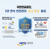국민연금공단, 안전관리 우수기관 입증…청풍리조트 안전체계 강화 호평