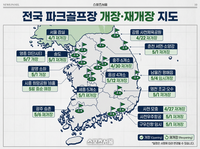 파크골프, 5월 들어 전국이 다시 뛴다…개장·대회 재개에 ‘생활체육 대세’ 입증