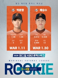 [공식] ‘한화 미래 밝네’ 박준영-배승수, KBO 3~4월 퓨처스 루키상 선정