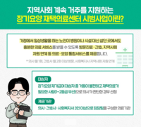 전남도, ‘장기요양 재택의료센터’ 참여기관 추가 공모