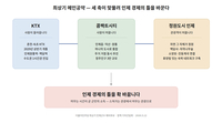 최상기 인제군수 예비후보 “KTX·콤팩트시티·정원도시, 인제 경제의 틀 ‘확’ 바꾼다”