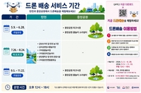 성남시, 주말 드론배송 서비스 시작