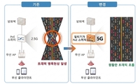 SKB, 끊김없는 인터넷 ‘AI 디지털 교실’ 확대…2배 빠른 5기가 네트워크 안착