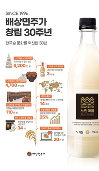 배상면주가, ‘창립 30주년’ 성과…누적 판매량 3억병 돌파