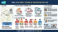 경기도, 하남 아파트 집값담합·중개사 영업방해 6명 검찰 송치