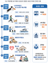 [펫인사이트] 달리고, 꾸미고, 체험하고… 반려동물 행사는 왜 ‘이색 축제’가 됐나