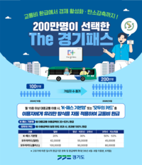 경기도, ‘The 경기패스’ 가입자 200만 명 돌파