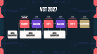 2027년에는 ‘오직 실력’으로 승부한다…VCT 2027 세부 운영안 공개 [SS포커스]