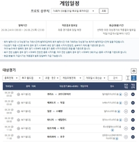 ‘환급금 3억8천여만원’ 프로토 승부식, 월드컵 9경기 조합 3만8천배 적중