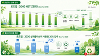 ESG 경영 성과 공개…롯데칠성음료, ‘2025 지속가능경영보고서’ 발간