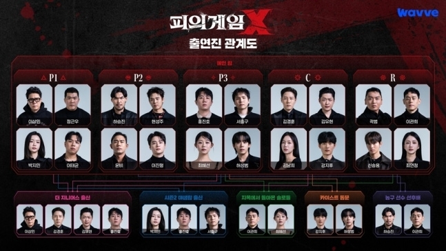 역대급 서바이벌…‘피의 게임X’가 돌아온다[SS연예프리즘]