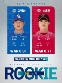 ‘ERA 0.00’ 삼성 김백산-‘타율 0.453’ LG 손용준, 6월 메디힐 퓨처스 루키상 수상
