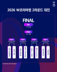 [오피셜]위덕대vs스포츠토토 등 WK리그-대학 맞대결 성사…W코리아컵 2R 대진 확정
