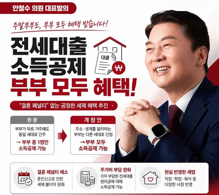 안철수, ‘주말부부 전세대출’ 소득공제 확대 추진… ‘결혼 페널티’ 해소 나선다