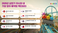 아고다, 2026 상반기 아시아 휩쓴 ‘펀케이션’…한국선 롯데월드·부산패스 강세