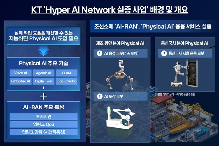 KT, 삼성전자·HD현대삼호와 ‘하이퍼 AI 네트워크’ 실증 나선다