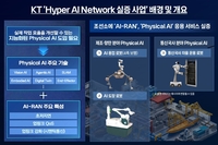 KT, 삼성전자·HD현대삼호와 ‘하이퍼 AI 네트워크’ 실증 나선다