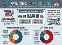 장마에 커진 ‘집콕’ 수요…배달앱 광고 2배·OTT도 공격 마케팅