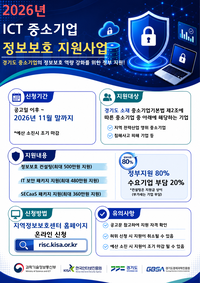 경과원, ICT 중소기업 정보보호 지원 66개사 모집