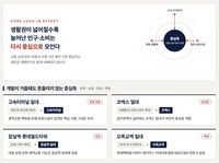 도시 커져도 중심은 남는다…재건축 앞둔 ‘목동·오목교역’ 가치 재조명
