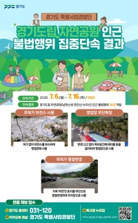 경기도, 도립 자연공원 불법행위 18건 적발