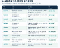 파크골프, 개장·확장·표준모델 삼박자…8~9월 동향과 대회 한눈에
