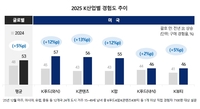 CJ, 북미 사업 키워드 ‘K-라이프스타일’…2028년 매출 12조 목표