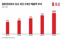 듀오, 결혼정보 서비스 수요 지속…2030 ‘맞는 상대 찾기’ 기준 구체화