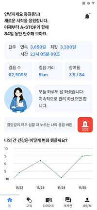 유비플러스 “알코올 중독 치료 디지털로 한다”… 디지털 치료기기 ‘A-STOP’ 확증임상 마무리