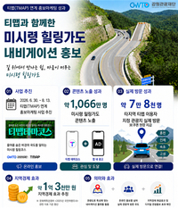 강원관광재단, 티맵 연계 홍보 ‘미시령 힐링가도’ 1억 원대 지역경제 효과