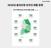 외국인이 1조 썼다…올리브영 ‘대박’, 강원·경주까지 몰렸다