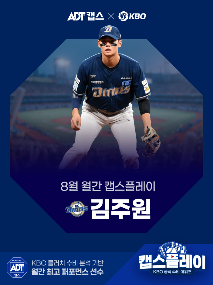 ‘끝내기 패배 막은 호수비’ NC 김주원, KBO리그 8월 월간 캡스플레이 수상자 선정