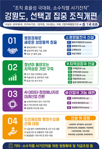 우상호 지사 “도민 체감 성과내는 조직으로 바꾸겠다”
