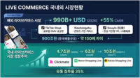 라이브커머스 10조 ‘빅뱅’ 시작됐다, 폰드그룹 M&A전략으로 시장선점